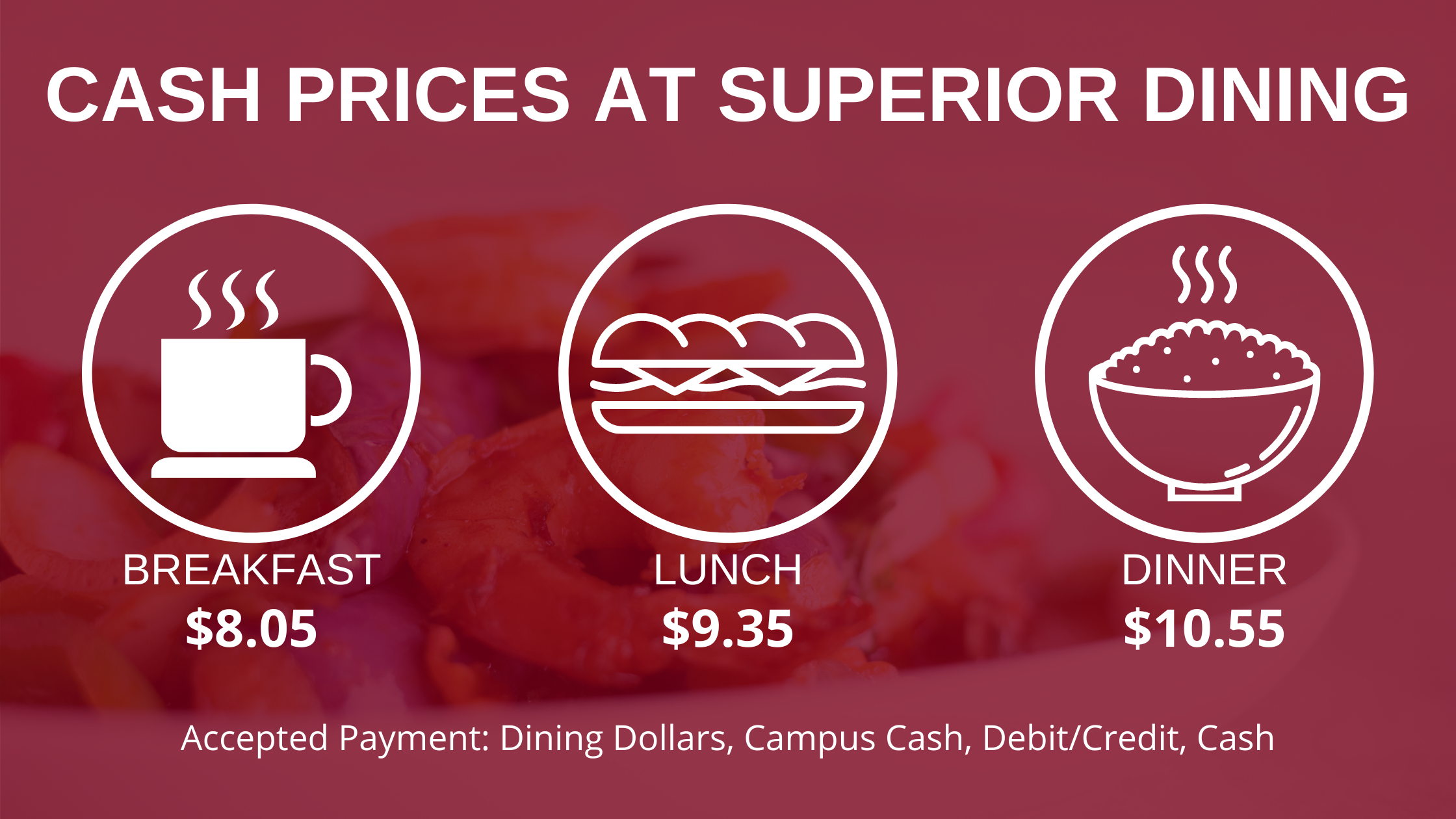 Breakfast - $8.05, Lunch - $9.35, Dinner - $10.55